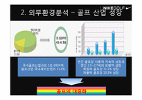 [마케팅] Nike Golf Korea 나이키 골프 코리아 마케팅분석-8