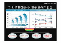 [마케팅] Nike Golf Korea 나이키 골프 코리아 마케팅분석-9