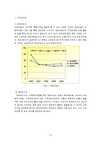 [행정학] 지방자치단체 재정운영의 관하여(서초구 지방재정을 중심으로)-15