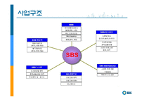 [인사관리] SBS 인적자원관리-5