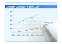 GS25 VS Family Mart(훼밀리마트) 재무제표분석-11