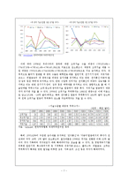 [중국경제] 중국과 한국의 경제관계-7