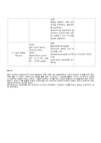 [간호학] CASE STUDY 제왕절개술-5