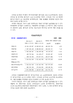 [회계] SK텔레콤과 KTF 재무제표 비교분석-6