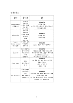 [간호학] 유방암 문헌고찰 및 간호과정 정리-11