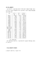 [도시행정론] 서울특별시 종로구의 공공서비스 시설입지분석 -경찰서, 공공도서관, 공공체육시설을 중심으로-12