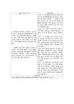[문학] 작가 김원일 절망의 뿌리 작품분석-5