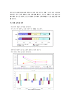 [마케팅] LG 전자 디오스 김치냉장고 마케팅분석-17