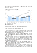 [시장조사론] [시장조사론]폴리에스터 섬유시장의 현황 및 전망 분석(A+리포트)-10