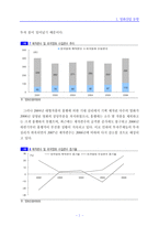 [시장조사론] [시장조사론]영화산업 동향분석 및 향후전망 분석(A+리포트)-8