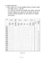 [정치학] 한국의 정당체계-4