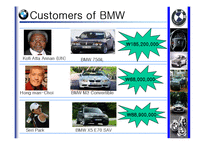 [기업영어] BMW 사례-5