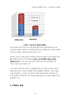[전략경영론] KT&G 중장기 마스터 플랜-18