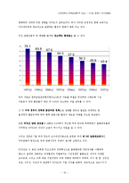 [전략경영론] KT&G 중장기 마스터 플랜-20