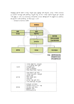 [사회복지] 사회복지행정론 - 조직현황과제-5