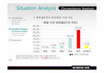 [화물산업, 마케팅] 대한항공 Korean Air Cargo 케이스 분석-7