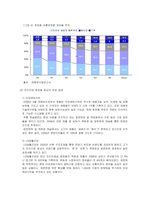 [시장조사론] [시장조사론]2006년 국내 화장품 시장분석 및 2007년 시장전망(A+리포트)-6