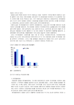 [시장조사론] [시장조사론]2006년 국내 화장품 시장분석 및 2007년 시장전망(A+리포트)-8