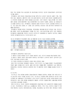 [시장조사론] [시장조사론]2006년 국내 화장품 시장분석 및 2007년 시장전망(A+리포트)-11