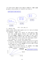 [논문경영]한국기업의 연봉제 도입과 개선과제-6