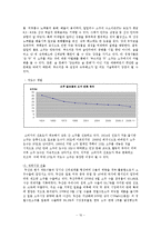 [경영학](주) 두산 주류 BG 분석-10