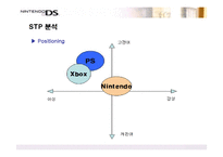 [마케팅관리론] [마케팅관리]`닌텐도DS` 마케팅전략 및 성공요인 분석(A+리포트)-9