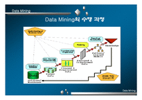 [경영] Data Mining의 성공요인 및 문제점-9