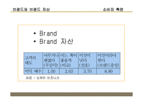[마케팅] 브랜드 마케팅 전략-11
