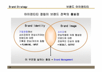 [마케팅] 브랜드 마케팅 전략-16