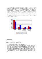 [신문방송학] `뮤` 온라인 성공요인 분석-17