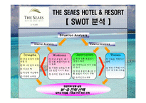 [관광서비스] THE SEAES HOTEL & RESORT/CLUB MED 성공 전략-11