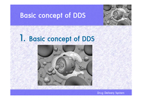 [고분자] 약물전달 Drug Delivery System(DDS)-3