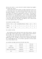 [비정부조직론] 한국 NGO의 현황과 문제점 및 그에 따른 방안-14