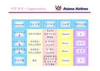 [마케팅] [마케팅]`아시아나항공` 마케팅전략(환경분석, SWOT, STP, 4P 등) 분석 및 개선사항(A+리포트)-16