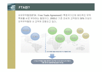 [경제학] 한미 FTA의 의의 및 주요 내용과 전략적 활용방안-3