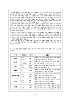[작가론] 김유정-12