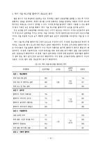 [조사방법론] 지역 축제의 인터넷 홍보 전략에 관한 연구 -2007 하이 서울 페스티벌 홈페이지 분석을 중심으로-16