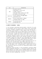 [사회복지,] 한국의 노인복지정책과 재가노인복지사업ok-4