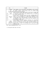 [사회복지,] 한국의 노인복지정책과 재가노인복지사업ok-14