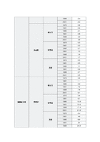 [영양판정](영양판정)식품수급표, 국민건강영양조사 지난30년 조사 그리고 현황토의-6