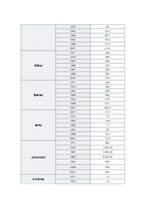 [영양판정](영양판정)식품수급표, 국민건강영양조사 지난30년 조사 그리고 현황토의-10