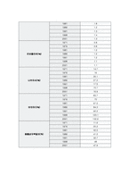 [영양판정](영양판정)식품수급표, 국민건강영양조사 지난30년 조사 그리고 현황토의-11