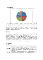 [마케팅] 모토로라 기업의 `MS700(크레이져)` 핸드폰 사례 분석-14