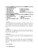 [경영정보] NHN 기업분석(네이버)-6