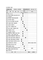 패스트푸드점의 발전화 현황(롯데리아, 맥도날드)-13