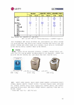 [마케팅원론]LG전자 TROMM 세탁기 신제품 개발 전략-10