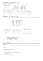 [전산] DATABASE NOTE 1~7장-11
