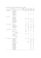 한국 간호연구의 개념과 연구방법 분석 1961-1990-18