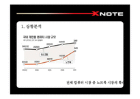 [광고전략] 엑스노트 XNOTE의 프리미엄브랜드 이미지 구축을 위한 IMC 전략서-5