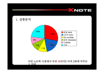 [광고전략] 엑스노트 XNOTE의 프리미엄브랜드 이미지 구축을 위한 IMC 전략서-7